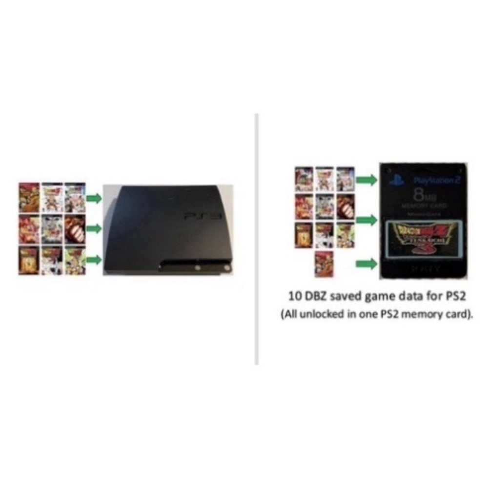 Ultimate PS3 Console with Dragon Ball Z Games and PS2 Memory Card Saved Data